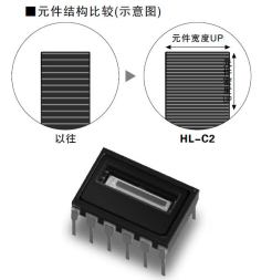 HDLC-CMOS传感器