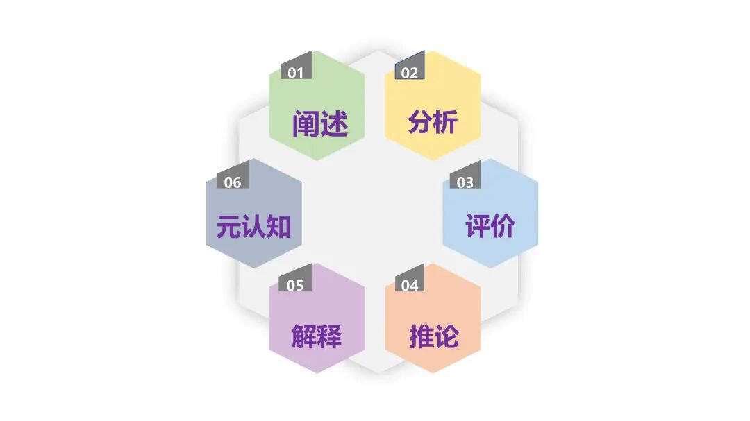 批判性思维|用理性看清复杂的世界 - 知乎