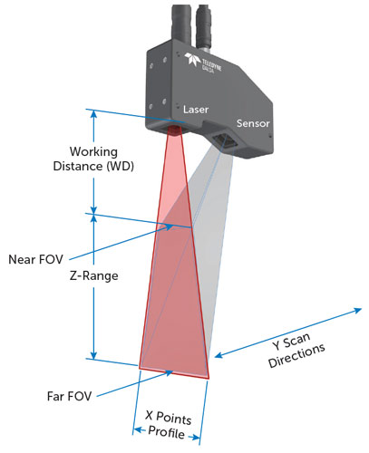Z-Trak 3D Laser Profiler6.jpg
