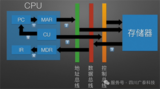 文章附图