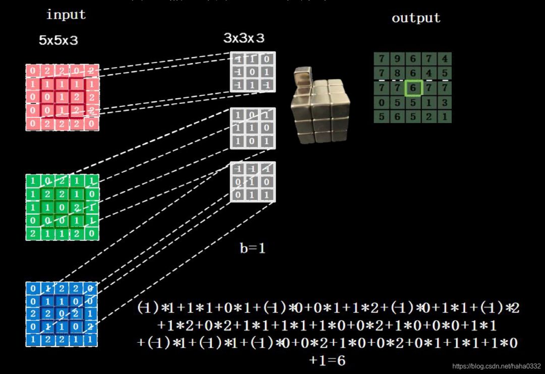【神经网络】6. 卷积神经网络_特征图深度什么意思-CSDN博客